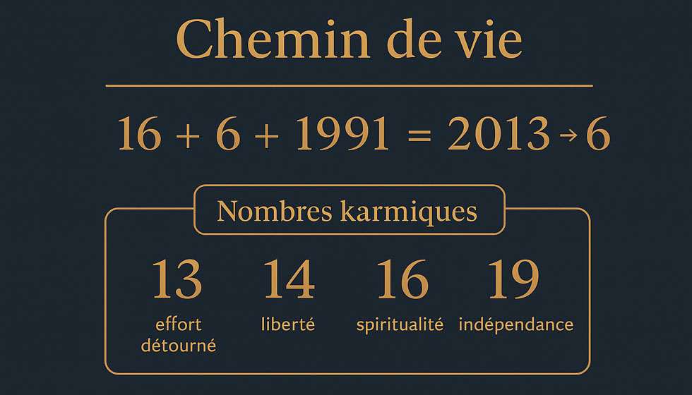 Représentation graphique des dettes karmiques en numérologie avec explications symboliques